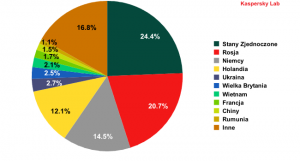 q2malware2013_pic03